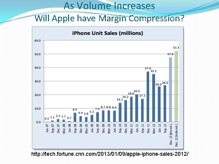 As Volume Increases Will Apple have Margin Compression? http: //tech. fortune. cnn. com/2013/01/09/apple-iphone-sales-2012/ 