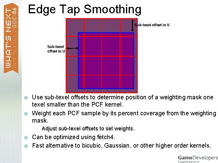 Edge Tap Smoothing Sub-texel offset in V Sub-texel offset in U > > Use