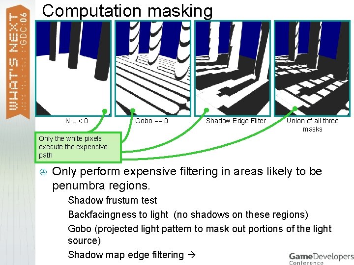 Computation masking N·L < 0 Gobo == 0 Shadow Edge Filter Union of all