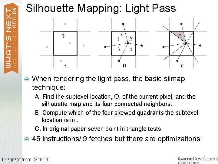Silhouette Mapping: Light Pass > When rendering the light pass, the basic silmap technique: