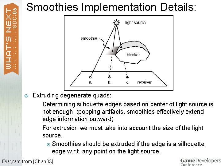 Smoothies Implementation Details: > Extruding degenerate quads: > Determining silhouette edges based on center