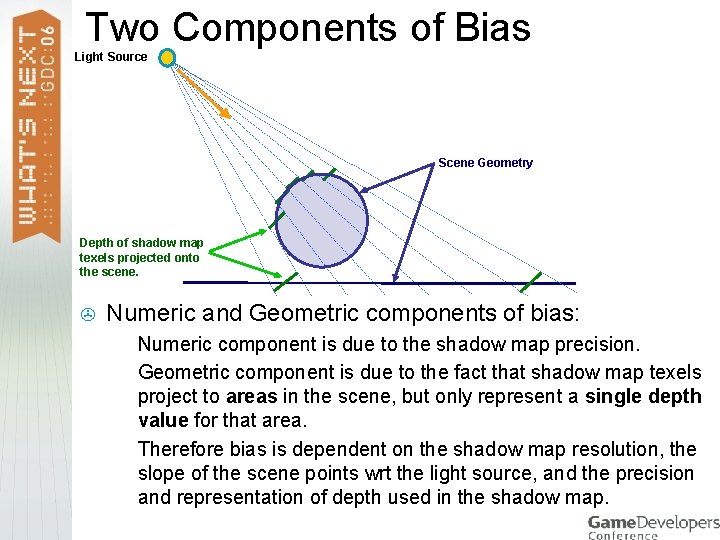 Two Components of Bias Light Source Scene Geometry Depth of shadow map texels projected