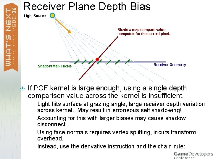 Receiver Plane Depth Bias Light Source Shadow map compare value computed for the current