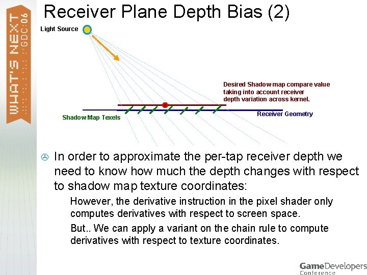 Receiver Plane Depth Bias (2) Light Source Desired Shadow map compare value taking into