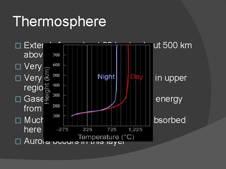 Thermosphere Extends from about 90 km to about 500 km above Earth � Very