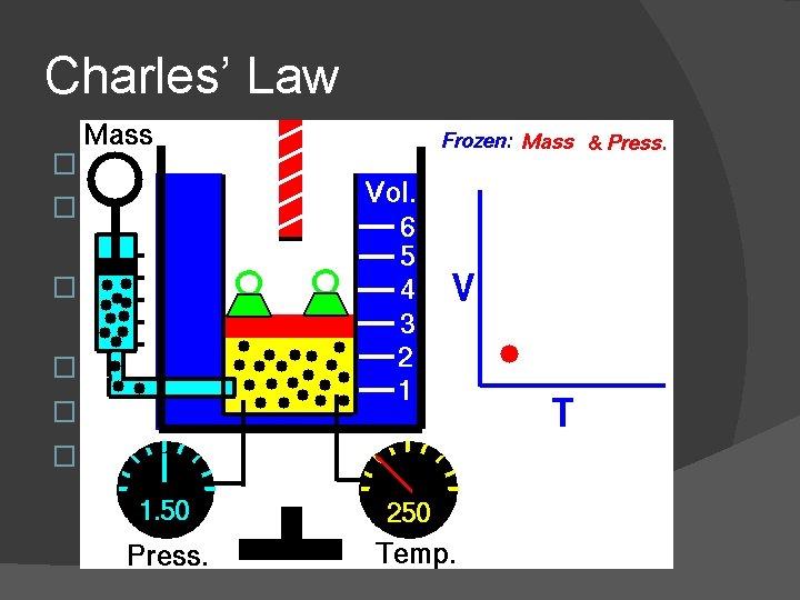 Charles’ Law � Jaques Charles (1746 -1823) � Studied relationship of temperature and volume
