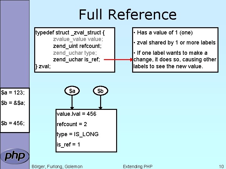 Full Reference typedef struct _zval_struct { zvalue_value; zend_uint refcount; zend_uchar type; zend_uchar is_ref; }