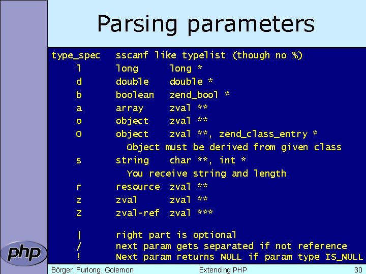 Parsing parameters type_spec l d b a o O r z Z sscanf like