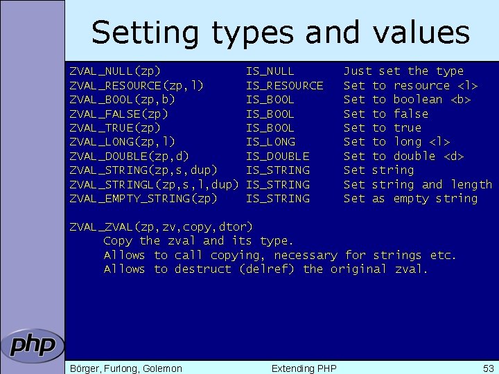 Setting types and values ZVAL_NULL(zp) ZVAL_RESOURCE(zp, l) ZVAL_BOOL(zp, b) ZVAL_FALSE(zp) ZVAL_TRUE(zp) ZVAL_LONG(zp, l) ZVAL_DOUBLE(zp,