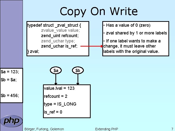 Copy On Write typedef struct _zval_struct { zvalue_value; zend_uint refcount; zend_uchar type; zend_uchar is_ref;