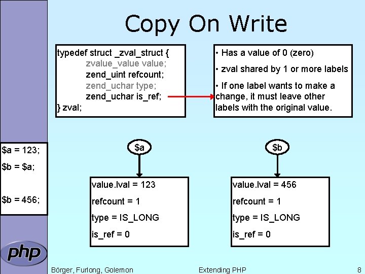 Copy On Write typedef struct _zval_struct { zvalue_value; zend_uint refcount; zend_uchar type; zend_uchar is_ref;