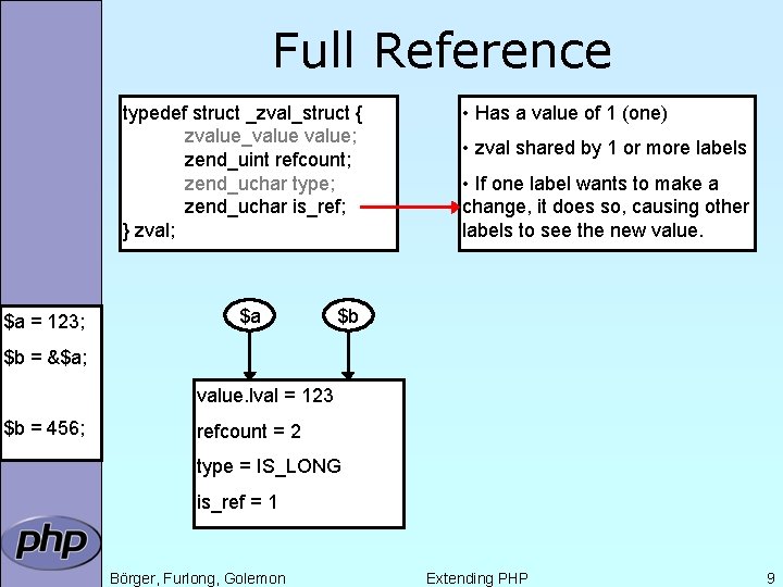 Full Reference typedef struct _zval_struct { zvalue_value; zend_uint refcount; zend_uchar type; zend_uchar is_ref; }
