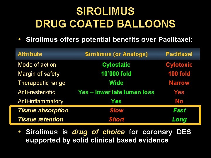 SIROLIMUS DRUG COATED BALLOONS • Sirolimus offers potential benefits over Paclitaxel: Attribute Sirolimus (or