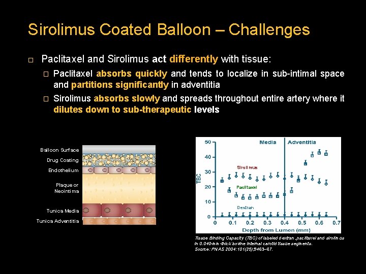 Sirolimus Coated Balloon – Challenges Paclitaxel and Sirolimus act differently with tissue: � Paclitaxel