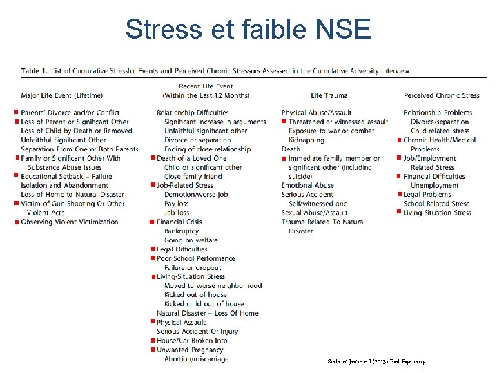 Stress et faible NSE Sinha et Jastreboff (2013) Biol Psychiatry 