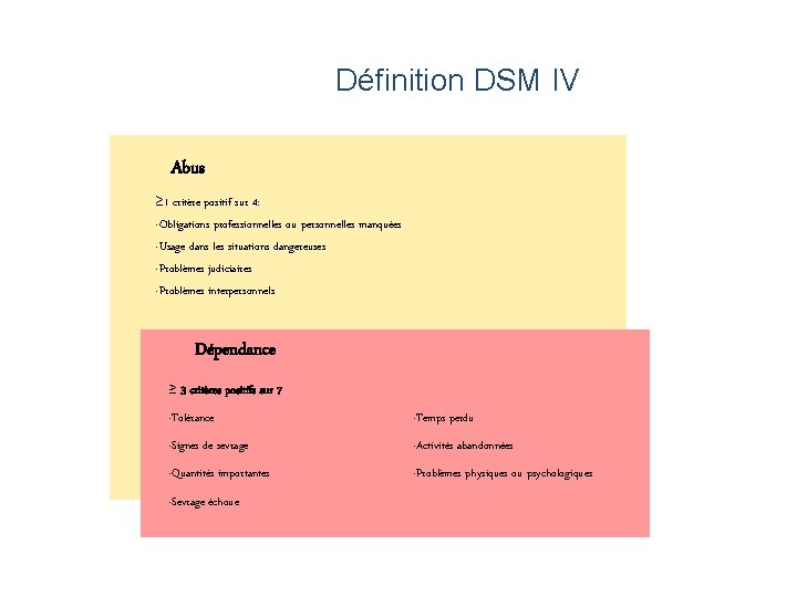 Définition DSM IV Abus ≥ 1 critère positif sur 4: -Obligations professionnelles ou personnelles
