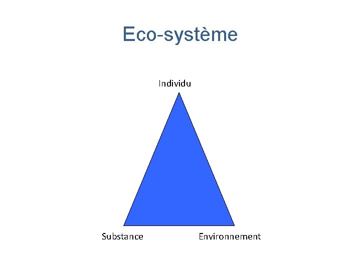 Eco-système Individu Substance Environnement 