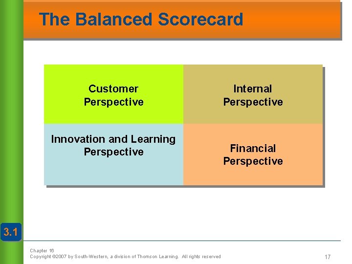 The Balanced Scorecard Customer Perspective Innovation and Learning Perspective Internal Perspective Financial Perspective 3.