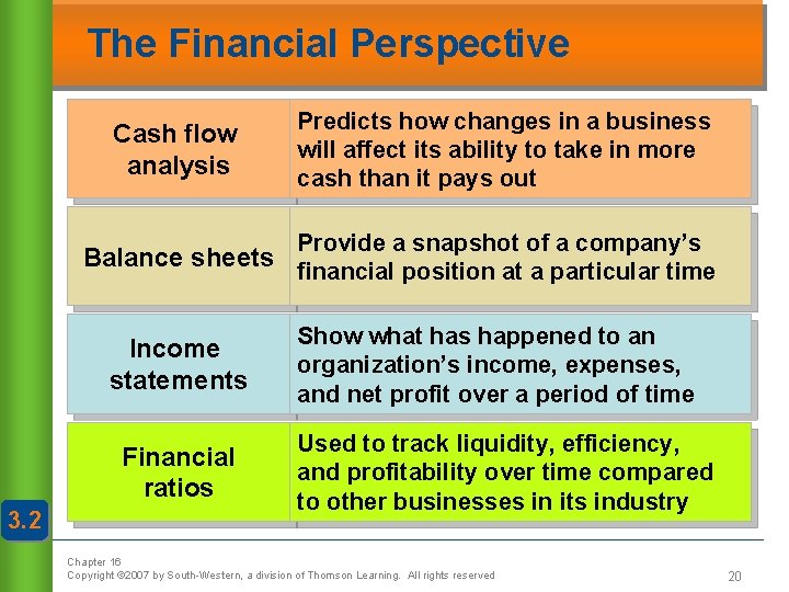 The Financial Perspective Cash flow analysis Predicts how changes in a business will affect