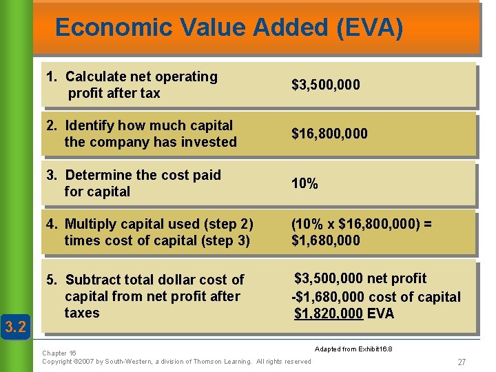 Economic Value Added (EVA) 3. 2 1. Calculate net operating profit after tax $3,