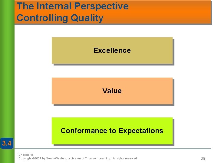 The Internal Perspective Controlling Quality Excellence Value Conformance to Expectations 3. 4 Chapter 16