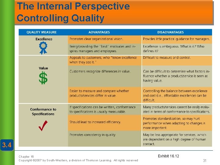 The Internal Perspective Controlling Quality 3. 4 Chapter 16 Copyright © 2007 by South-Western,