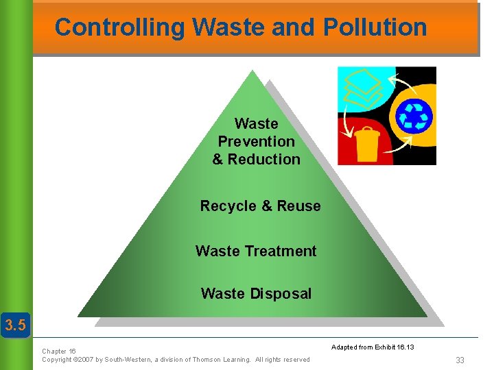 Controlling Waste and Pollution Waste Prevention & Reduction Recycle & Reuse Waste Treatment Waste