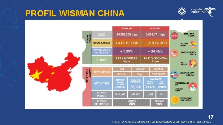 PROFIL WISMAN CHINA 17 Kementerian Pariwisata dan Ekonomi Kreatif/ Badan Pariwisata dan Ekonomi Kreatif