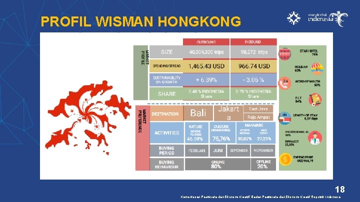 PROFIL WISMAN HONGKONG 18 Kementerian Pariwisata dan Ekonomi Kreatif/ Badan Pariwisata dan Ekonomi Kreatif