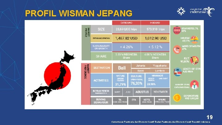 PROFIL WISMAN JEPANG 19 Kementerian Pariwisata dan Ekonomi Kreatif/ Badan Pariwisata dan Ekonomi Kreatif