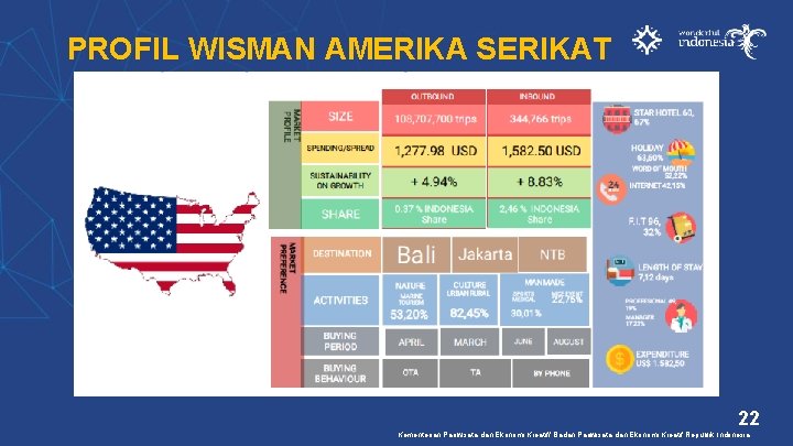 PROFIL WISMAN AMERIKA SERIKAT 22 Kementerian Pariwisata dan Ekonomi Kreatif/ Badan Pariwisata dan Ekonomi