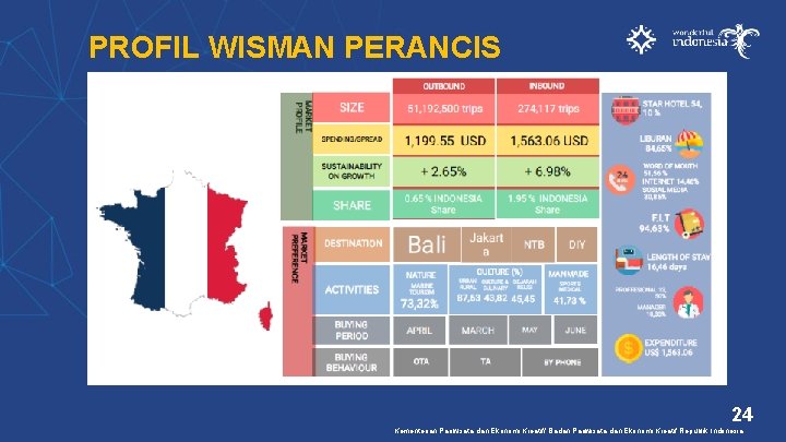 PROFIL WISMAN PERANCIS 24 Kementerian Pariwisata dan Ekonomi Kreatif/ Badan Pariwisata dan Ekonomi Kreatif