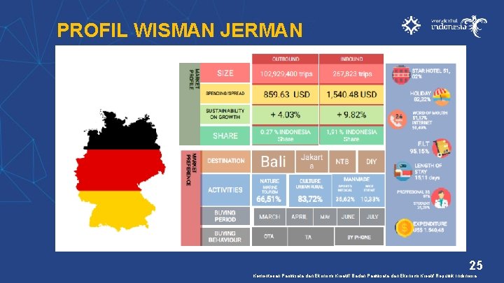 PROFIL WISMAN JERMAN 25 Kementerian Pariwisata dan Ekonomi Kreatif/ Badan Pariwisata dan Ekonomi Kreatif