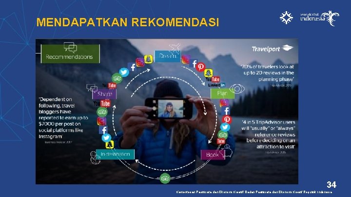 MENDAPATKAN REKOMENDASI 34 Kementerian Pariwisata dan Ekonomi Kreatif/ Badan Pariwisata dan Ekonomi Kreatif Republik