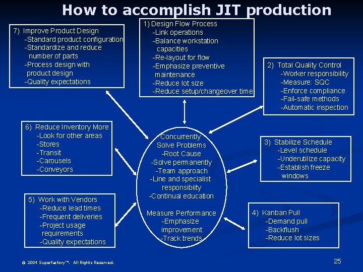 How to accomplish JIT production 7) Improve Product Design -Standard product configuration -Standardize and