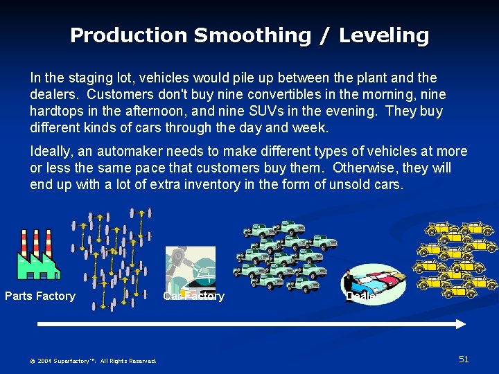 Production Smoothing / Leveling In the staging lot, vehicles would pile up between the