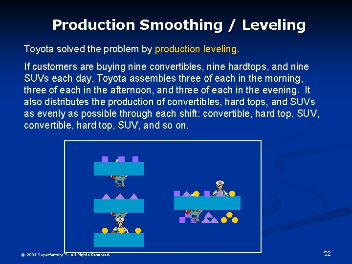 Production Smoothing / Leveling Toyota solved the problem by production leveling. If customers are