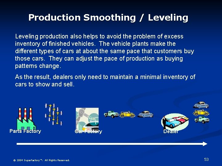 Production Smoothing / Leveling production also helps to avoid the problem of excess inventory