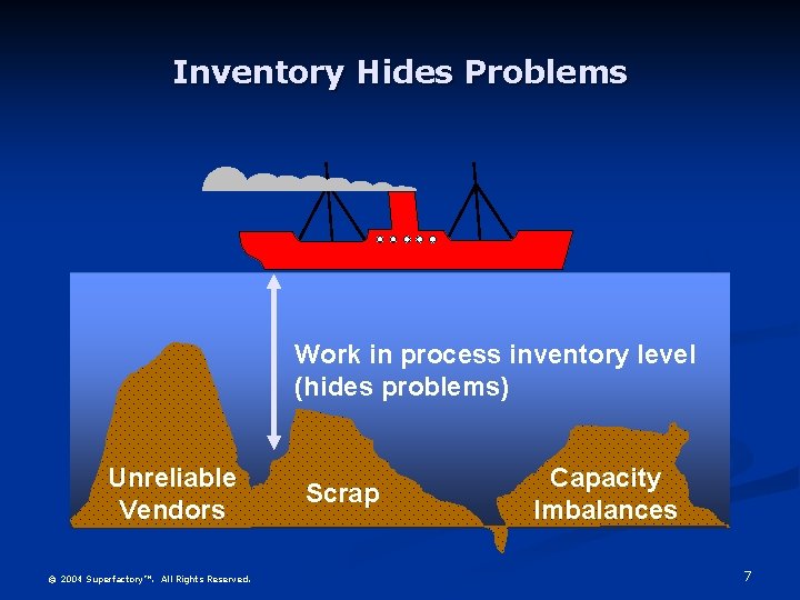 Inventory Hides Problems Work in process inventory level (hides problems) Unreliable Vendors © 2004