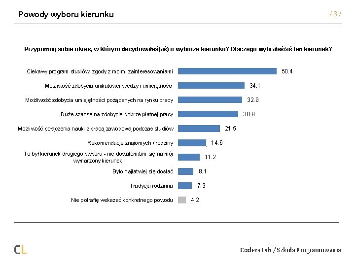 /3/ Powody wyboru kierunku Przypomnij sobie okres, w którym decydowałeś(aś) o wyborze kierunku? Dlaczego