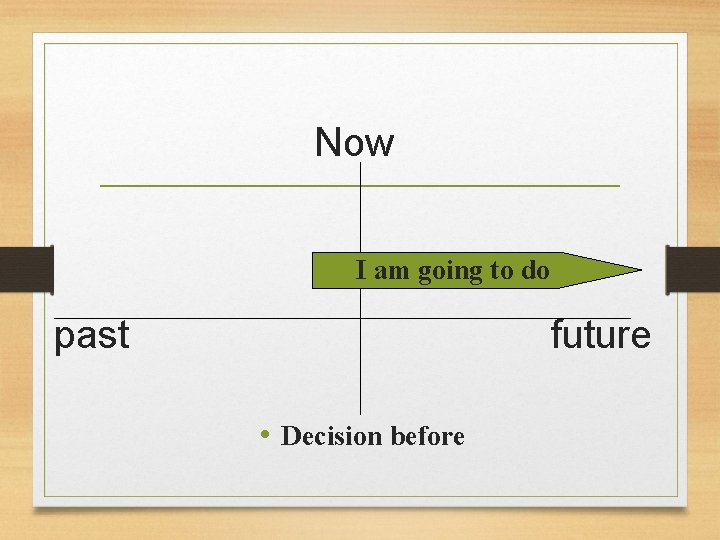 Now • I am going to do past future • Decision before  Now • I am going to do past future • Decision before