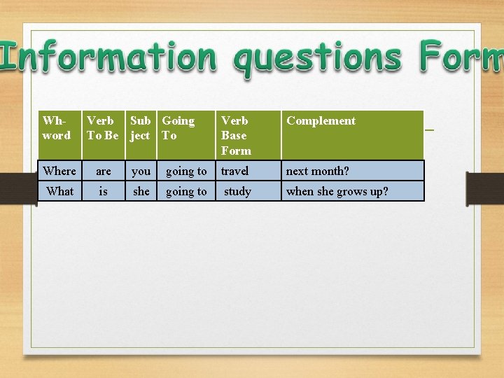 Whword Verb Sub Going To Be ject To Verb Base Form Complement Where are Whword Verb Sub Going To Be ject To Verb Base Form Complement Where are