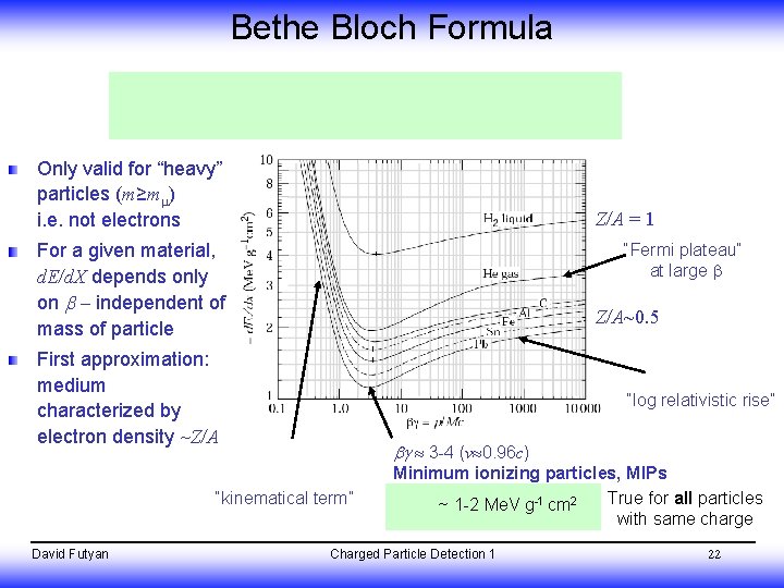 Bethe Bloch Formula Only valid for “heavy” particles (m≥m ) i. e. not electrons