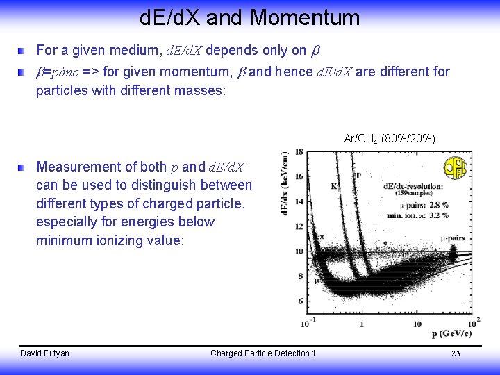 d. E/d. X and Momentum For a given medium, d. E/d. X depends only