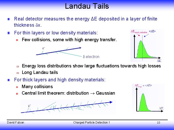 Landau Tails Real detector measures the energy ΔE deposited in a layer of finite