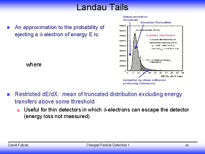 Landau Tails An approximation to the probability of ejecting a -electron of energy E