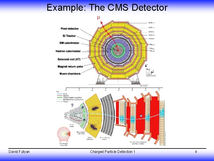 Example: The CMS Detector David Futyan Charged Particle Detection 1 9 