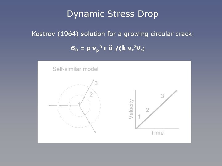 Dynamic Stress Drop Kostrov (1964) solution for a growing circular crack: s. D =