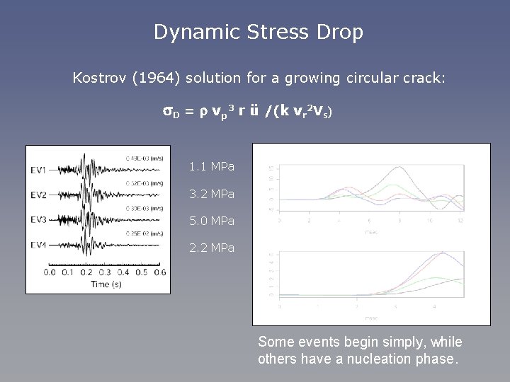 Dynamic Stress Drop Kostrov (1964) solution for a growing circular crack: s. D =