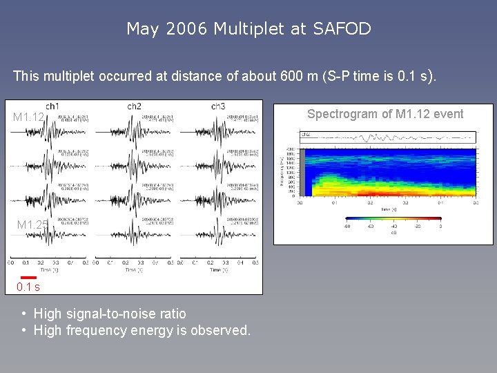 May 2006 Multiplet at SAFOD This multiplet occurred at distance of about 600 m